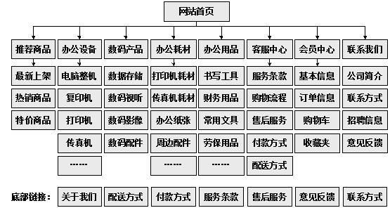 沈阳市网站建设,沈阳市外贸网站制作,沈阳市外贸网站建设,沈阳市网络公司,助你快速提升网站用户体验的4个SEO技巧