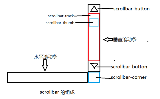 沈阳市网站建设,沈阳市外贸网站制作,沈阳市外贸网站建设,沈阳市网络公司,深圳网站建设教你如何自定义滚动条样式或者隐藏