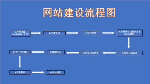 沈阳市网站建设,沈阳市外贸网站制作,沈阳市外贸网站建设,沈阳市网络公司,深圳网站建设的流程。