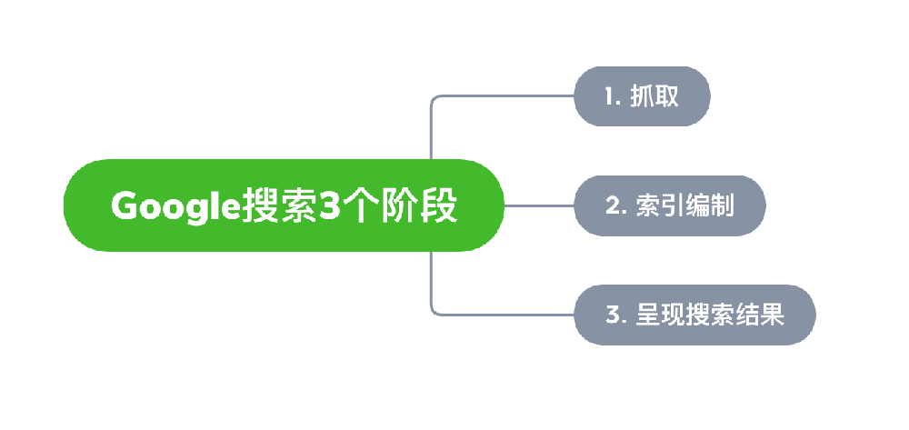 沈阳市网站建设,沈阳市外贸网站制作,沈阳市外贸网站建设,沈阳市网络公司,Google的工作原理？